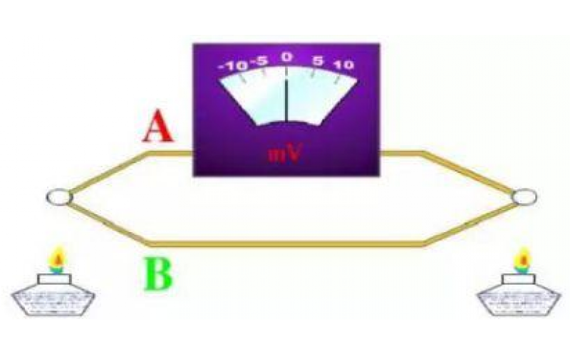 热电偶和热电阻测温仪表的区别